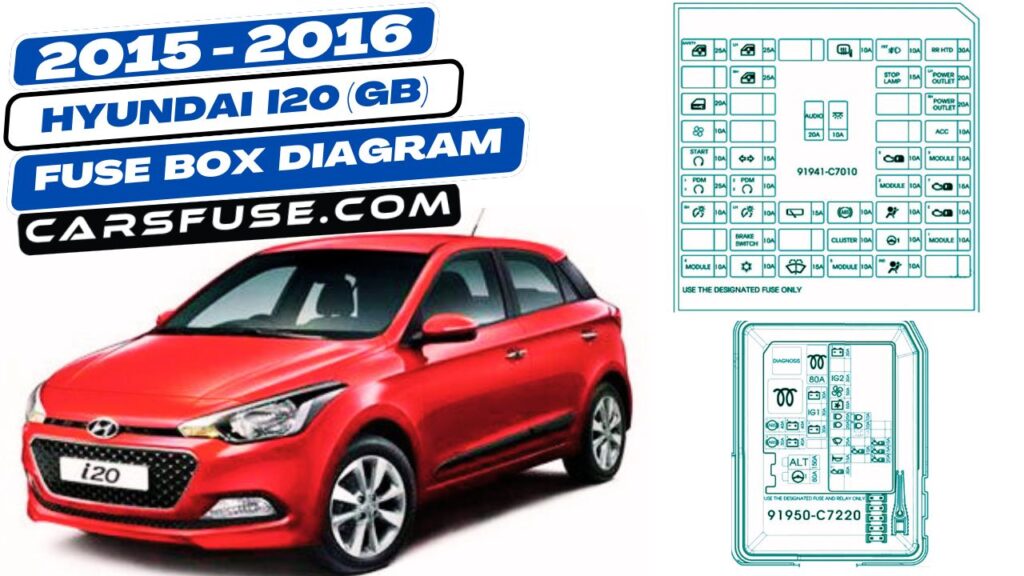 20152016 Hyundai i20 (GB) fuse box diagram