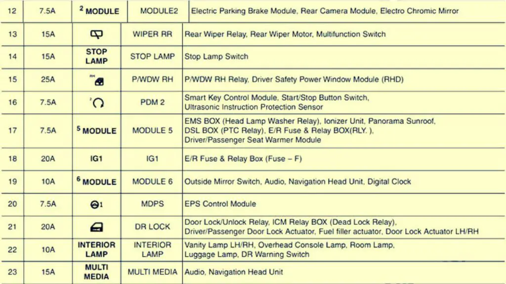 2015-2016-hyundai-i30-GD-instrument-panel-fuse-box-diagram-02-carsfuse.com