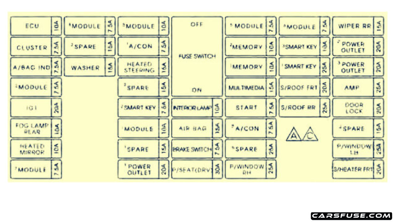 20152020 KIA Sedona fuse box diagram