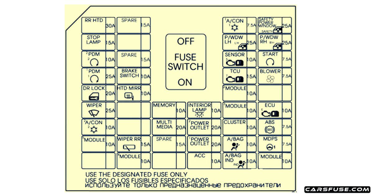 20152018 Hyundai Grand i10 fuse box diagram
