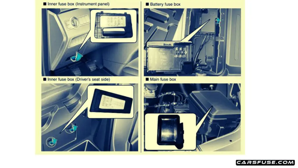 2015-2019-HYundai-H350-Solati-fuse-box-location-diagram-02-carsfuse.com