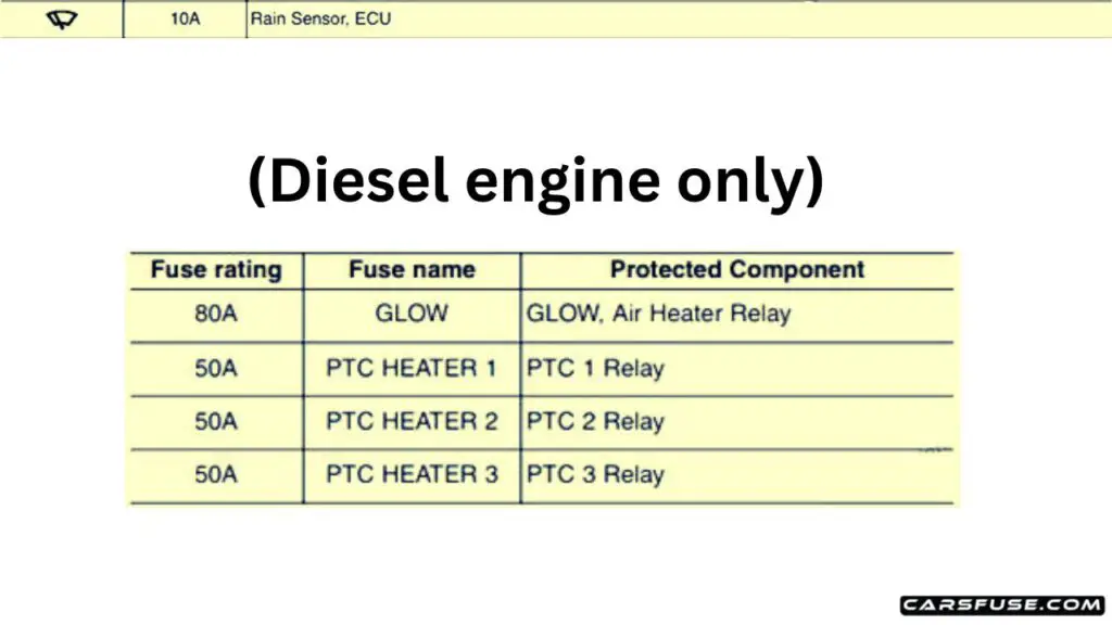 2015-KIA-Venga-enine-compartment-fuse-diesel-engine-only-box-diagram-carsfuse.com