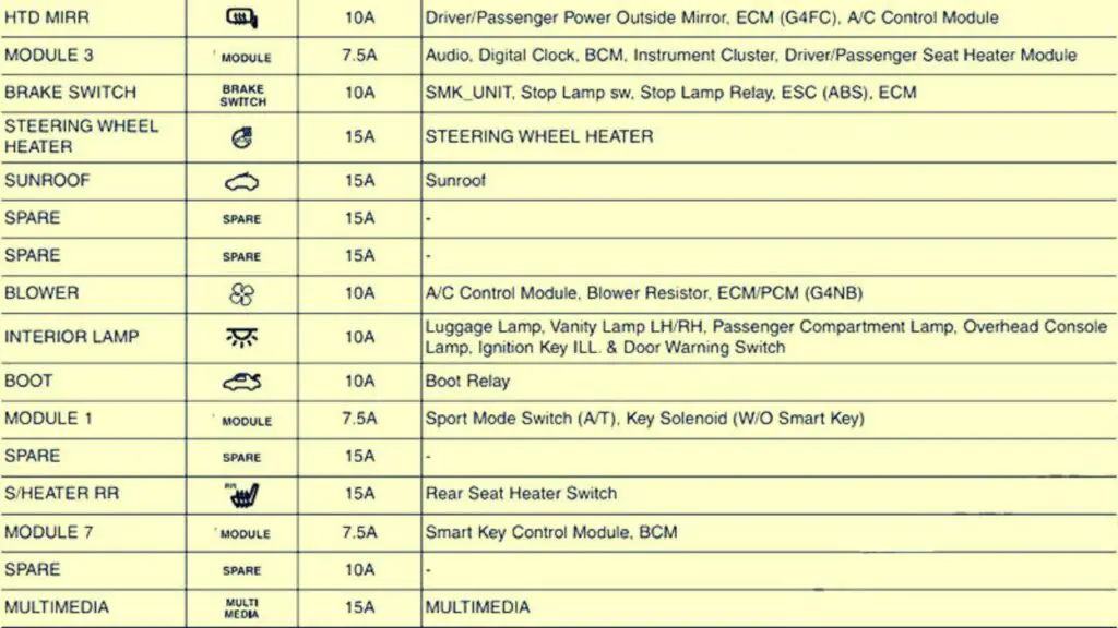 2015-RHD-UK-Hyundai-Elantra-MD-UD-Instrument-panel-fuse-box-diagram-02-carsfuse.com