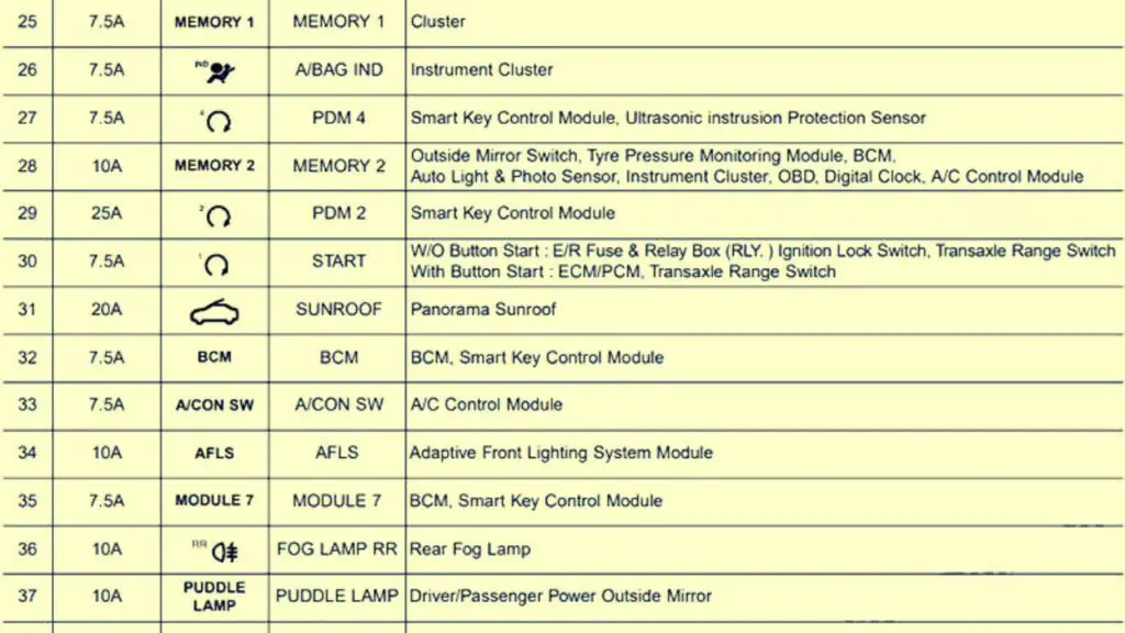 2015-UK-hyundai-i30-GD-instrument-panel-fuse-box-diagram-03-carsfuse.com