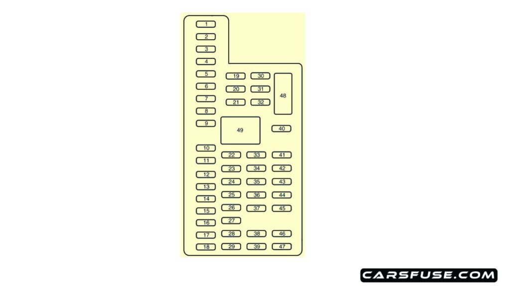 2015-lincoln-mks-paseenger-compartment-fuse-box-diagram-carsfuse.com