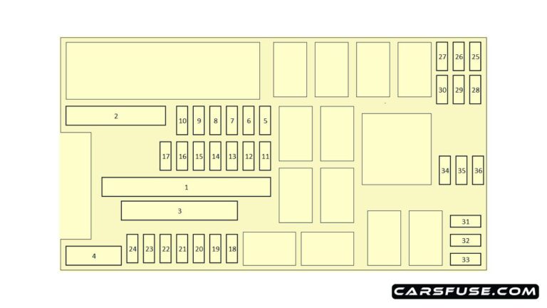 2016-2019 Honda Civic fuse box diagram