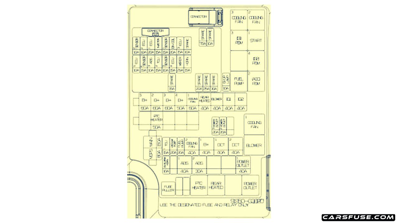 20162017 Hyundai Elantra GT (GD) fuse box diagram