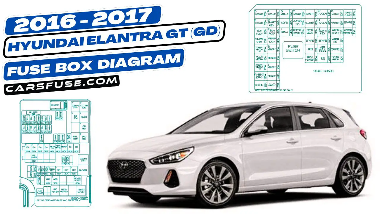 2016-2017-hyundai-elantra-GT-GD-fuse-box-diagram-carsfuse.com