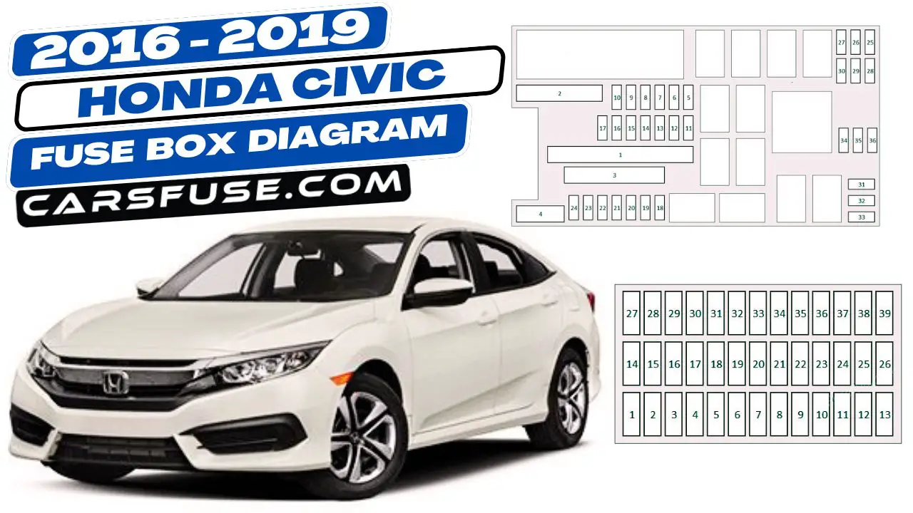2016-2019-honda-civic-fuse-box-diagram-carsfuse.com