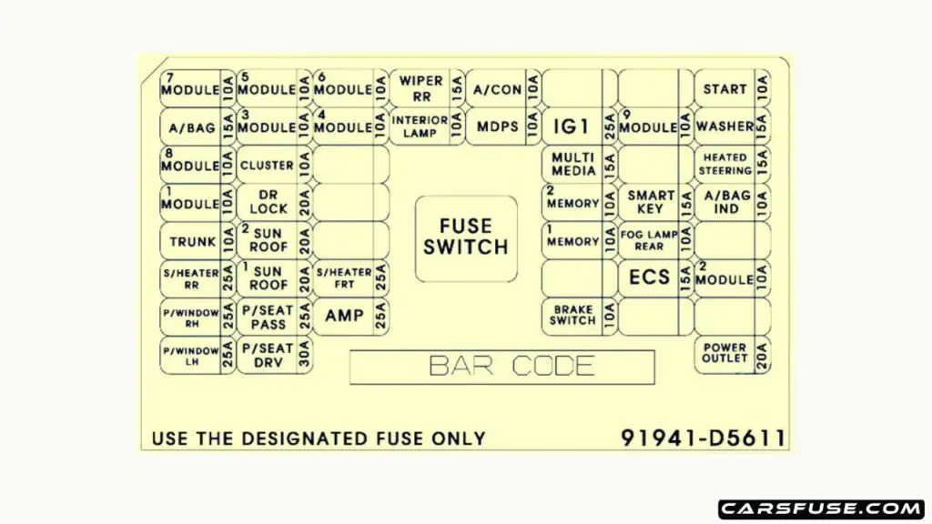 2016-2020-KIA-Optima-K5-JF-2018-Instrument-panel-Fuse-Box-Diagram-carsfuse.com