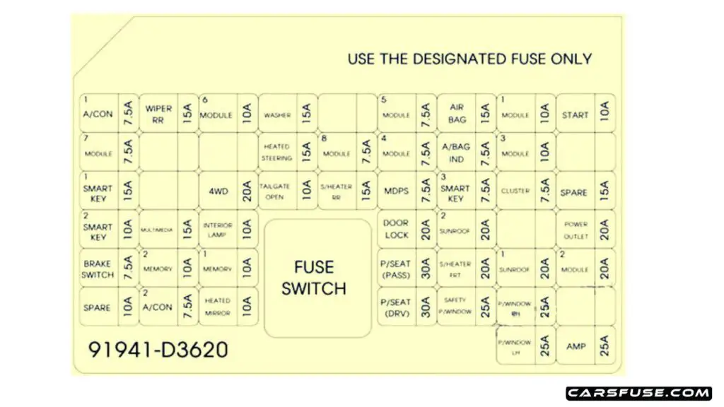 2016-Hyundai-Tucson-TL-Instrument-panel-fusebox-diagram-carsfuse.com
