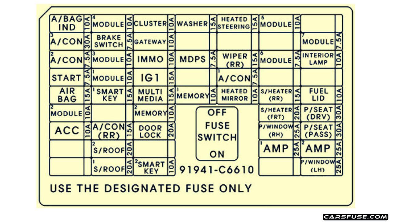 20162020 KIA Sorento (UM) fuse box diagram