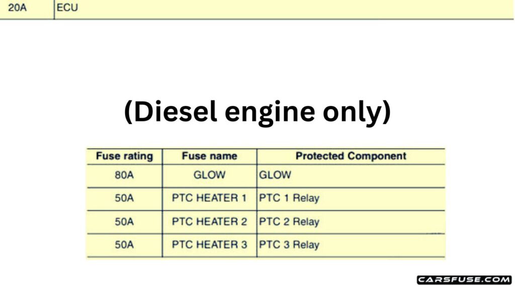 2016-KIA-Venga-engine-compartment-diesel-engine-only-fuse-box-diagram-carsfuse.com