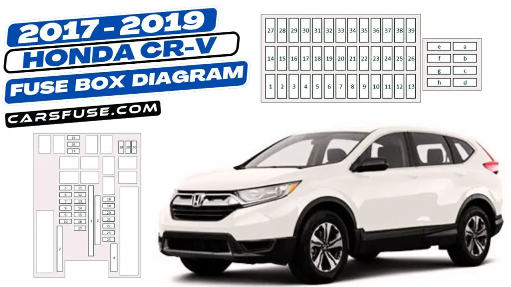 20172019 Honda CRV fuse box diagram