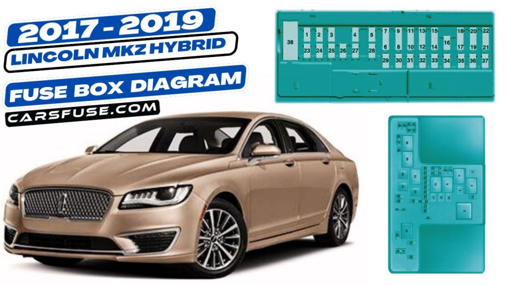 20172019 Lincoln MKZ Hybrid fuse box diagram