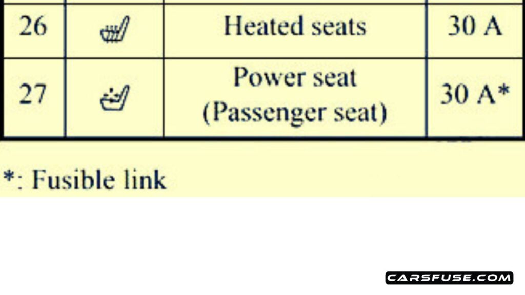 2017-2021-mitsubishi-outlander-passanger-compartment-07-fuse-box-diagram-carsfuse.com