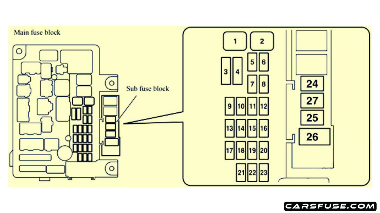 20142021 Mitsubishi Outlander fuse box diagram
