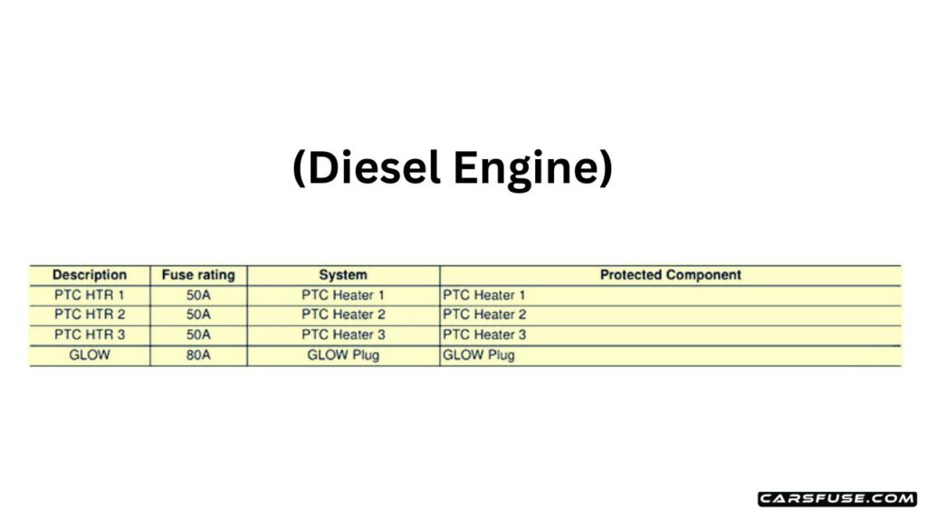 2017-Hyundai-ix20-Engine-compartment-Diesel-Engine-fuse-box-diagram-carsfuse.com