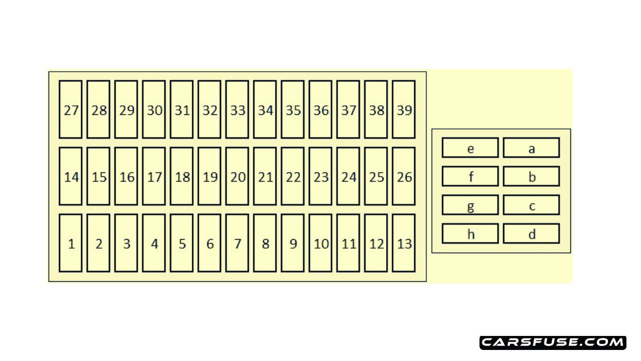 2017-2019 Honda CR-V fuse box diagram