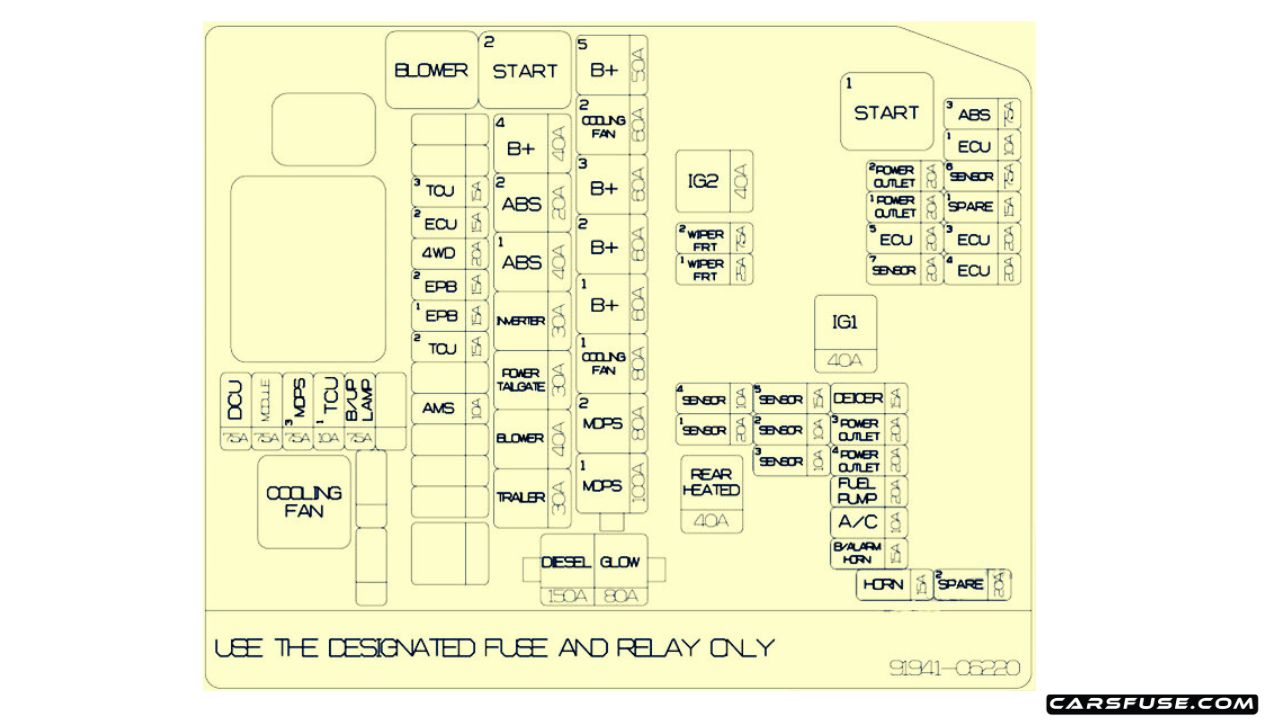 20162020 KIA Sorento (UM) fuse box diagram