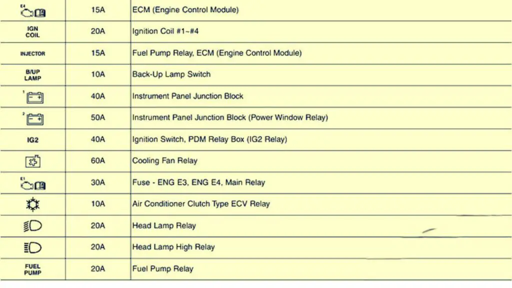 2018-2019-KIA-Stonic-engine-compartment-1.0L-T-GDI-Petrol-02-fuse-box-diagram-carsfuse.com