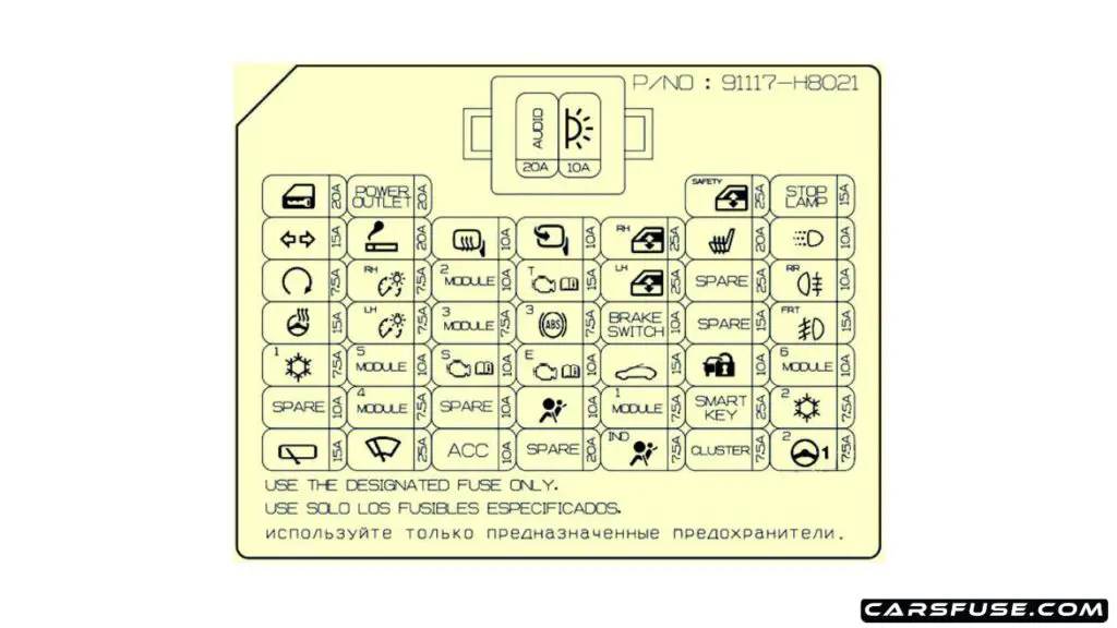 2018-2019-KIA-Stonic-instrument-panel-fuse-box-diagram-carsfuse.com