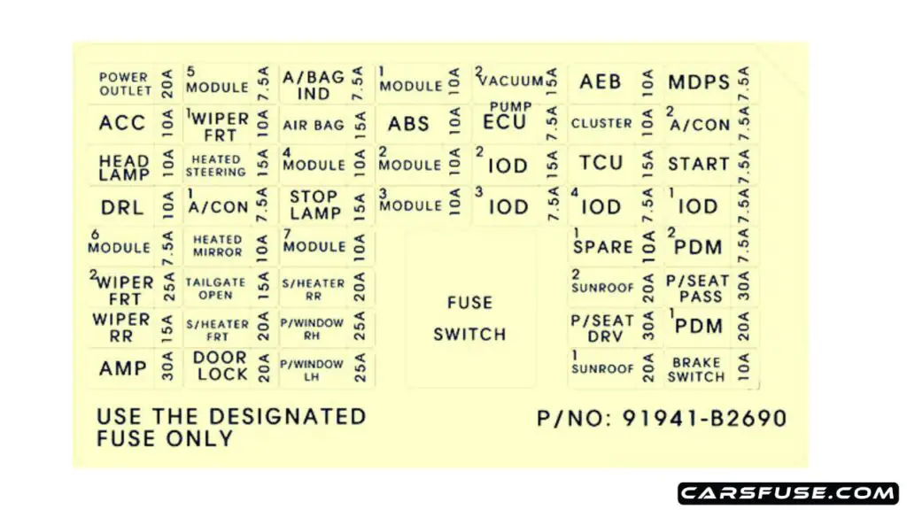 2018-2019-kia-soul-ps-instrument-panel-fuse-box-diagram-carsfuse.com