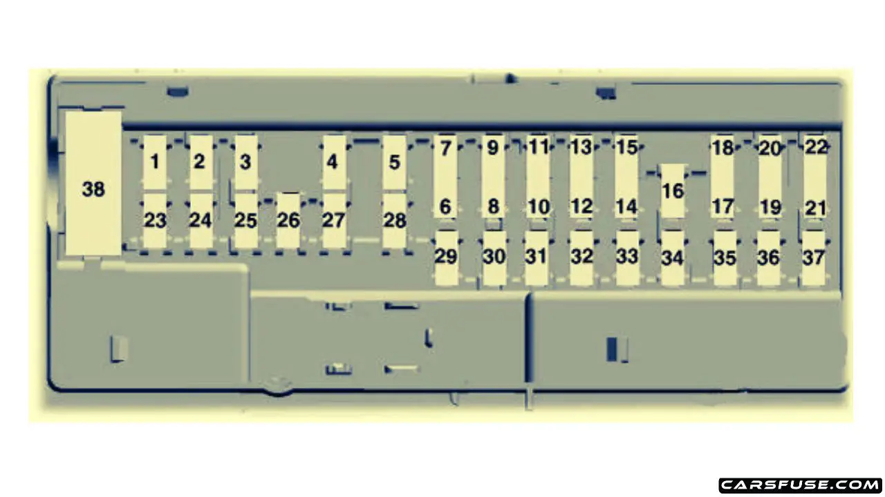 20172020 Lincoln MKZ fuse box diagram