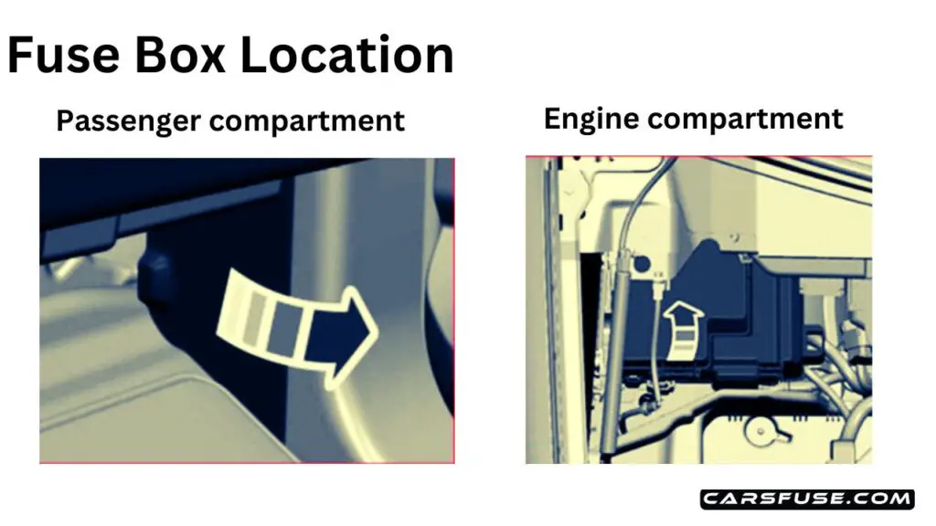 2018-2023-Lincoln-Navigator-fuse-box-Location-diagram-carsfuse.com