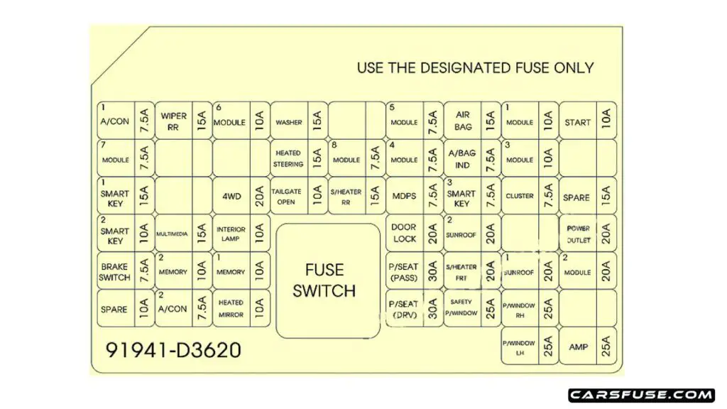 2018-Hyundai-Tucson-TL-Instrument-panel-fusebox-diagram-carsfuse.com