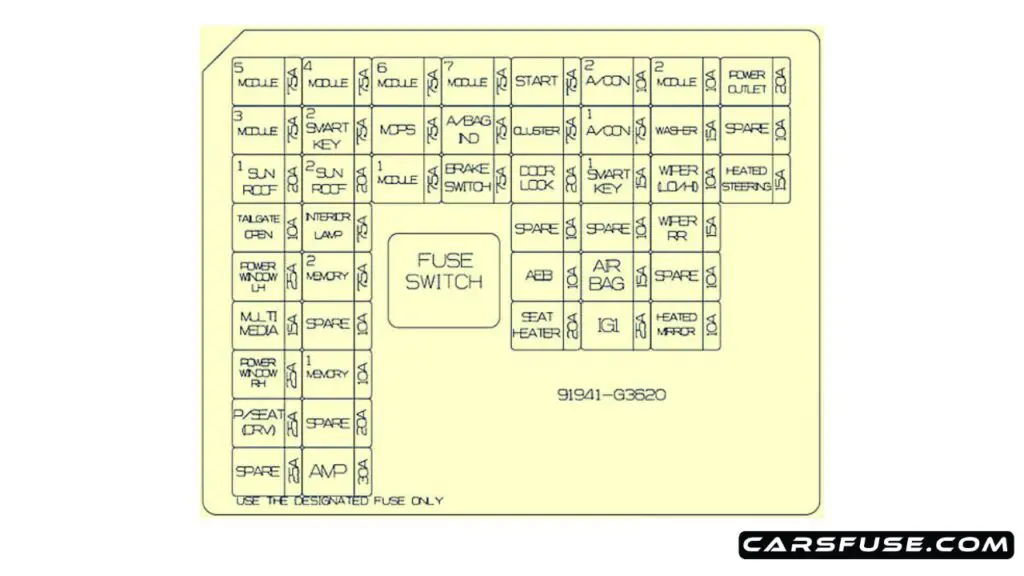 2018-hyundai-elantra-gt-pd-instrument-panel-fuse-box-diagram-carsfuse.com