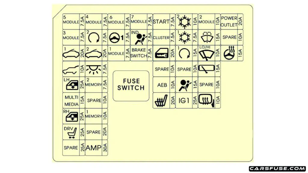 2018-hyundai-i30-PD-instrument-panel-fuse-box-diagram-carsfuse.com