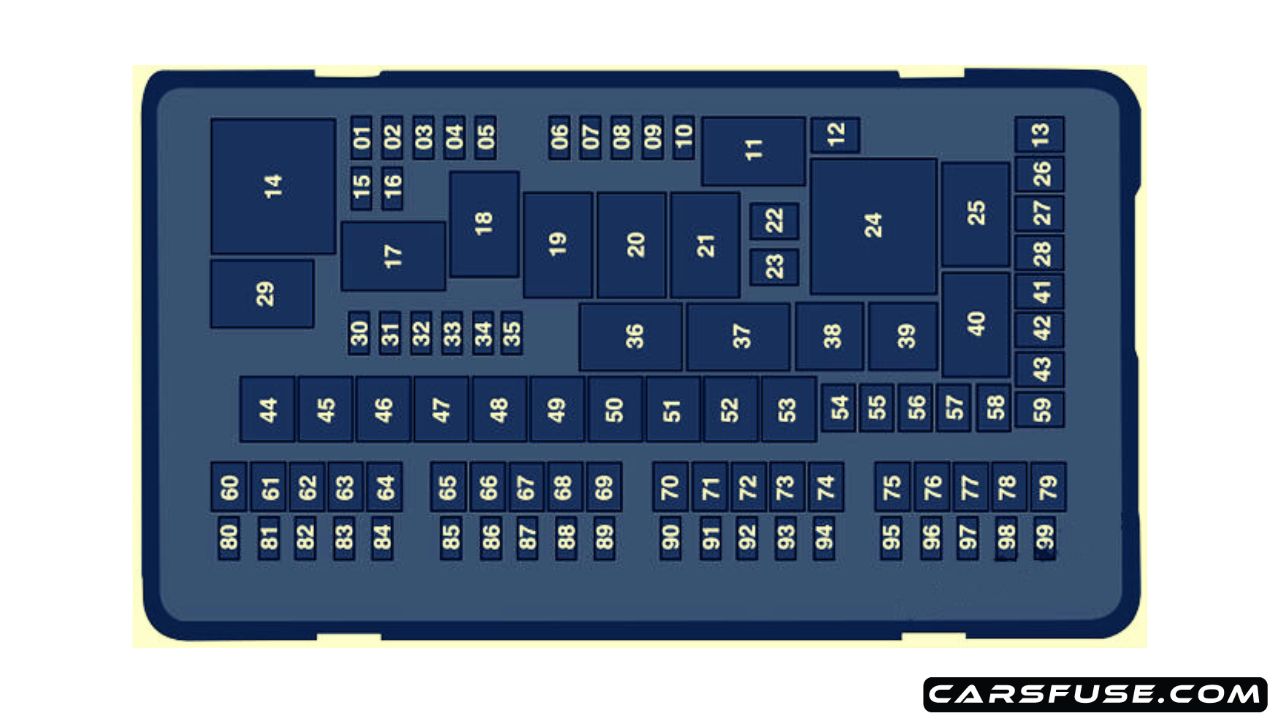 20172020 Lincoln Continental fuse box diagram