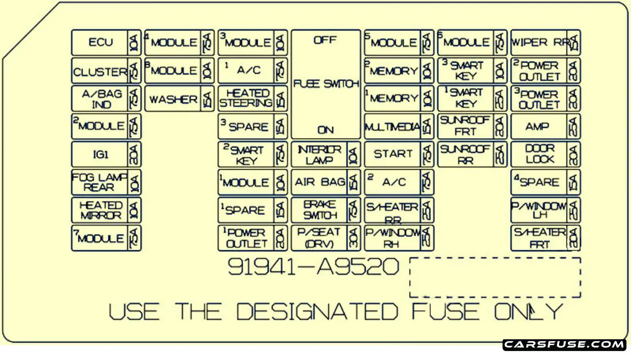 20152020 KIA Sedona fuse box diagram