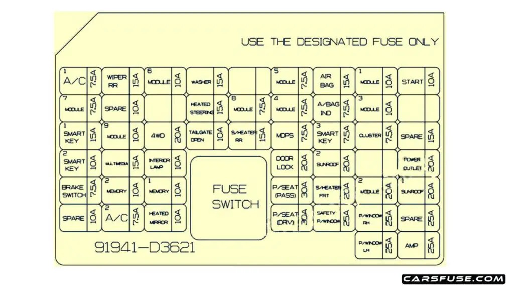 2019-2021-Hyundai-Tucson-TL-Instrument-panel-fusebox-diagram-carsfuse.com