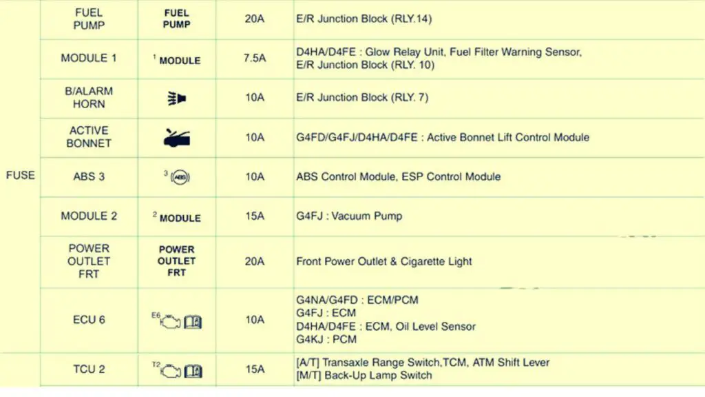 2019-2021-UK-RHD-Hyundai-Tucson-TL-Engine-compartment-PCB-Block-fusebox-diagram-03-carsfuse.com