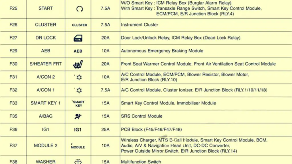2019-UK-hyundai-i30-PD-instrument-panel-fuse-box-diagram-03-carsfuse.com