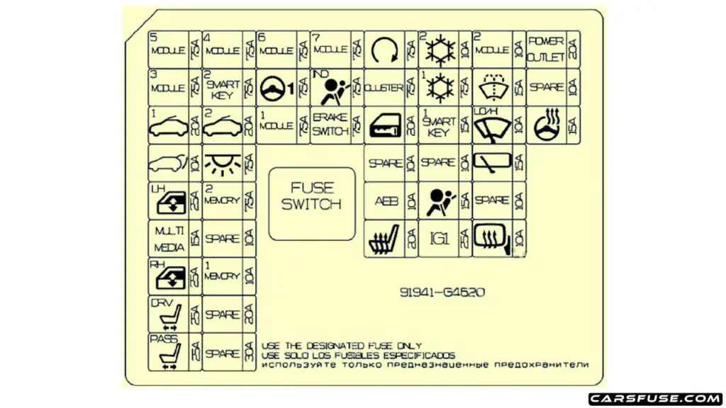 2019-UK-hyundai-i30-PD-instrument-panel-fuse-box-diagram-carsfuse.com