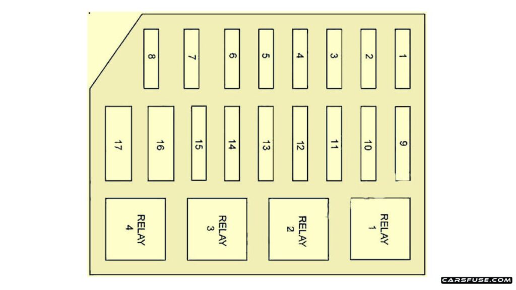 1992-1997-Mercury-Grand-Marquis-Ford-Crown-Victoria-Engine-compartment-fuse-box-diagram-carsfuse.com