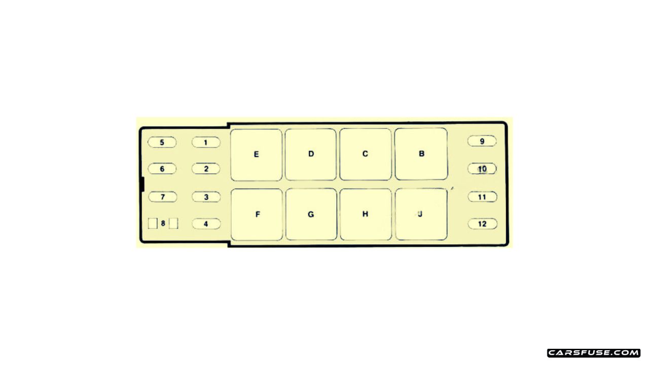 pontiac firebird fuse box diagram Diagrama de fusibles pontiac firebird (1992-2002) en español