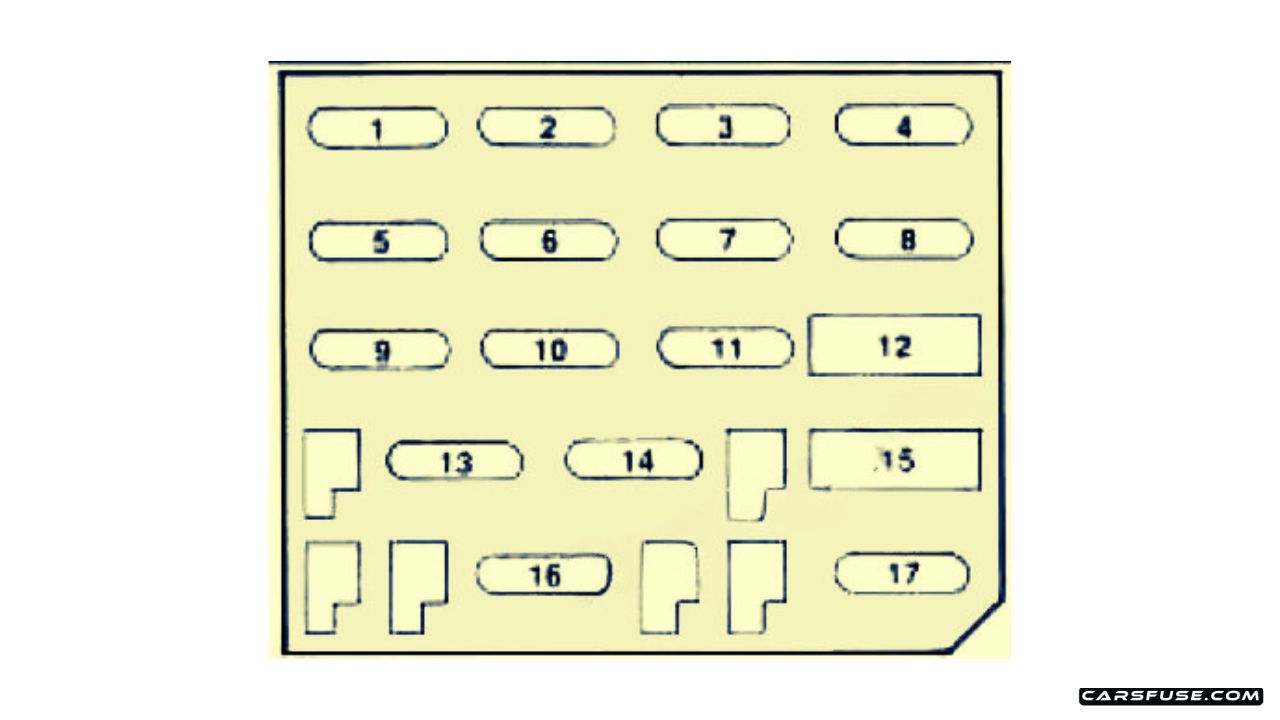 1992-2002 Pontiac Firebird fuse box diagram