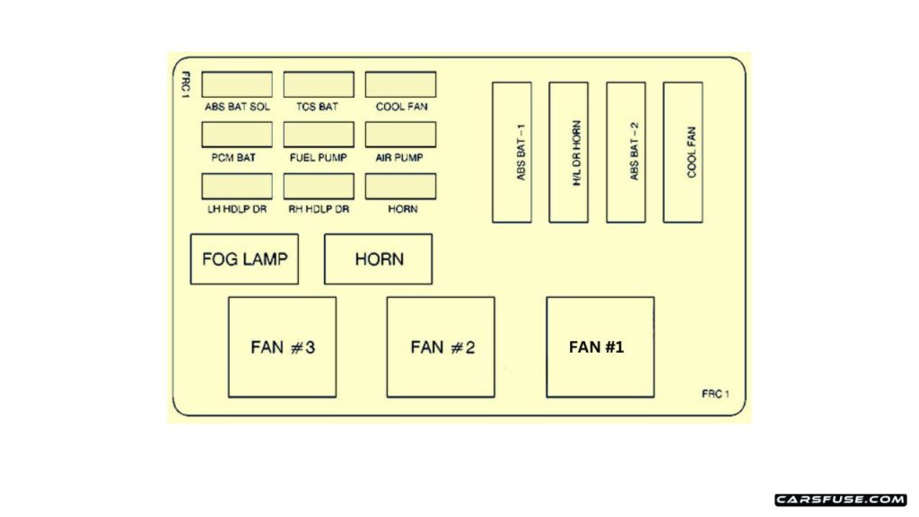 1992-2002-Pontiac-Firebird-1998-engine-compartment-01-fuse-box-diagram-carsfuse.com_