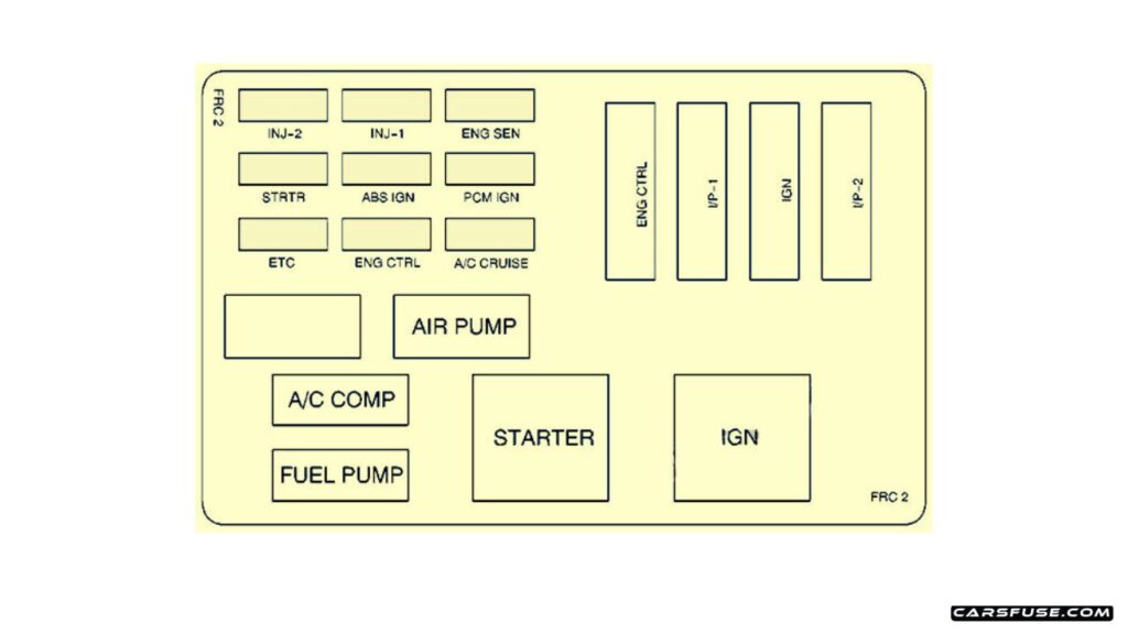 1992-2002-Pontiac-Firebird-1998-engine-compartment-02-fuse-box-diagram-carsfuse.com_