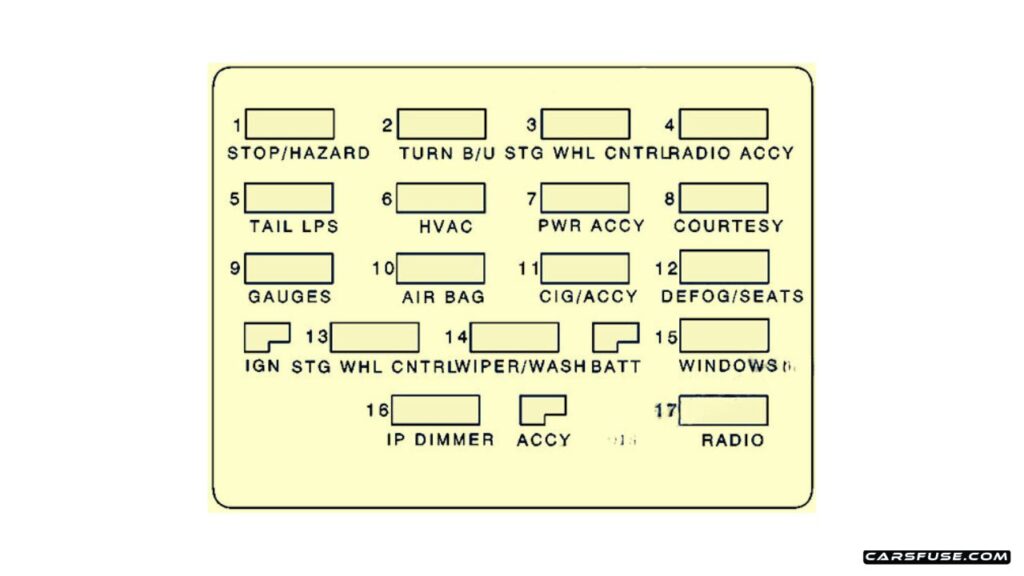 1992-2002-Pontiac-Firebird-1998-instrument-panel-fuse-box-diagram-carsfuse.com_