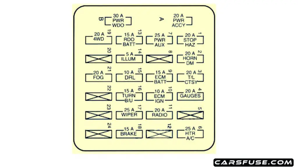 1994-Chevrolet-S-10-instrument-panel-fuse-box-diagram-carsfuse.com