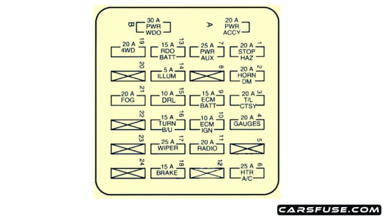 1994-2004 Chevrolet S-10 fuse box diagram