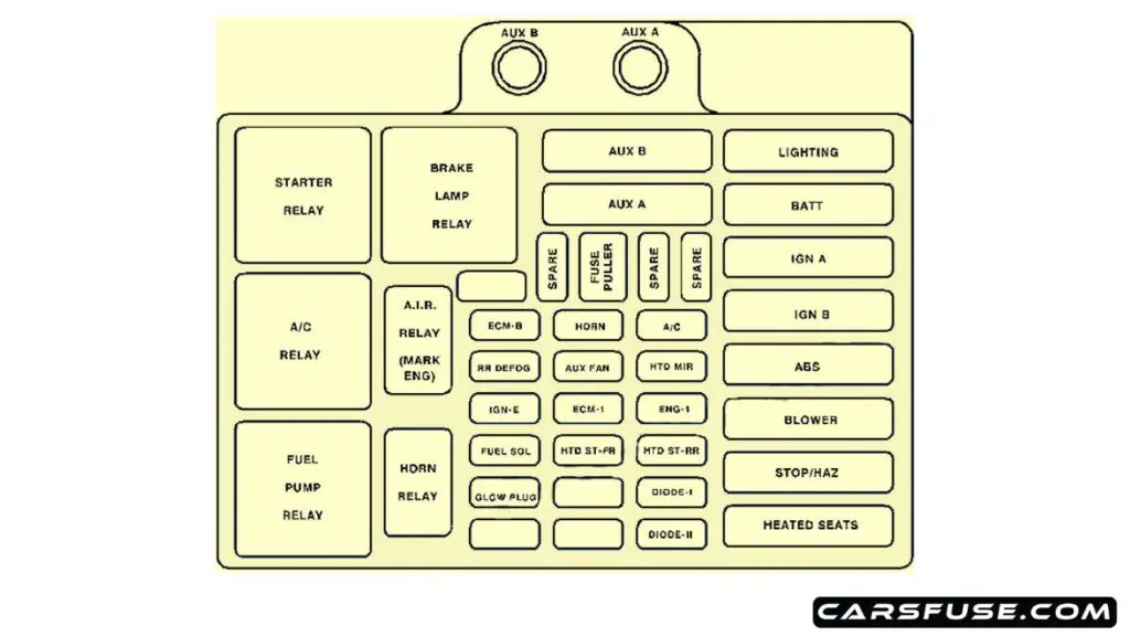 1995-1999-Chevrolet-Suburban-GMT400-engine-compartment-fuse-box-diagram-carsfuse.com