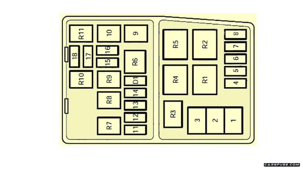 1995-2000-Mercury-Mystique-1995-engine-compartment-fuse-box-diagram-carsfuse.com