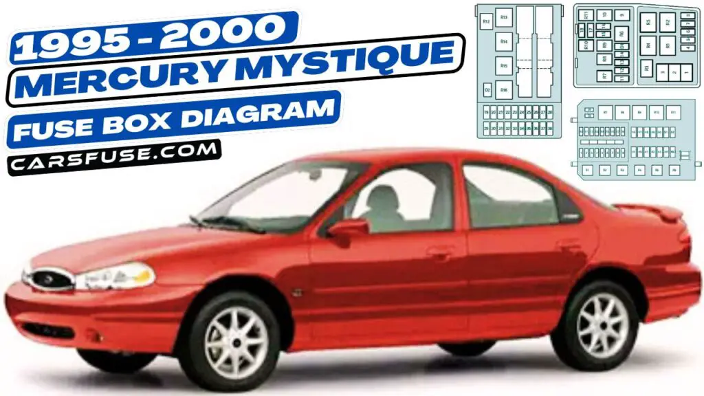 1995-2000 Mercury Mystique fuse box diagram