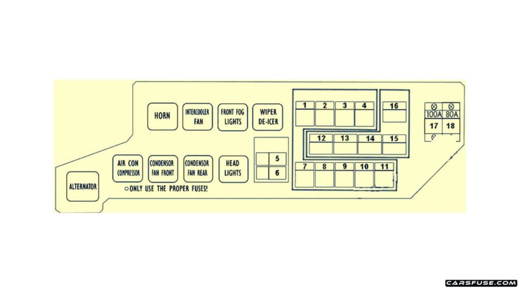 1995-2007-Mitsubishi-Delica-L400-Space-Gear-Engine-compartment-fuse-box-diagram-carsfuse.com